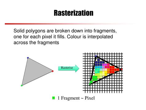 Image result for Rasterisation in Computer Graphics