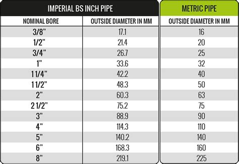 Pipe Inch To Mm Conversion Table at Janis Clayson blog