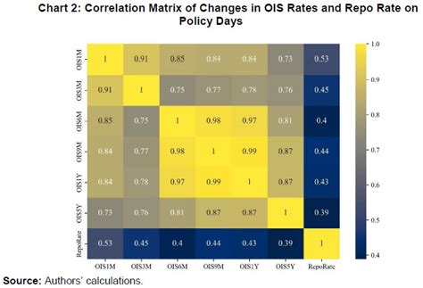 Reserve Bank of India - Publications