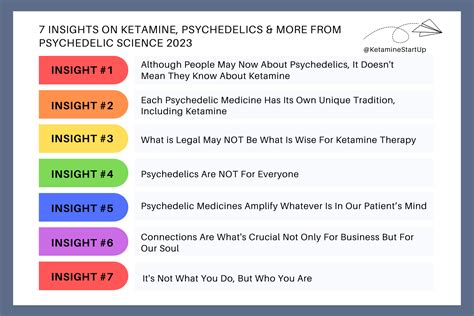 Ketamine & Psychedelic Therapy: Insights From MAPS Psychedelic Science ...