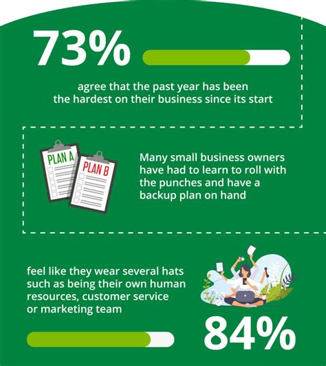 Image of Business Owner during Pandemic 的图像结果