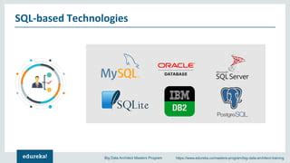 Image result for Data Engineer Tutorial by Edureka