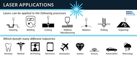 Laser Applications - Laser Scientist