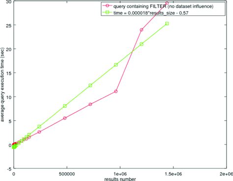 Linear Approximation for Function for Two Variables 的图像结果