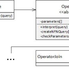 UML Operator 的图像结果