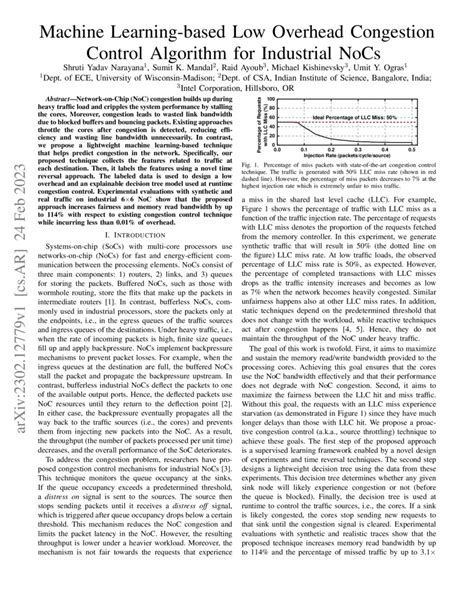 Image result for Congestion Control Algorithm