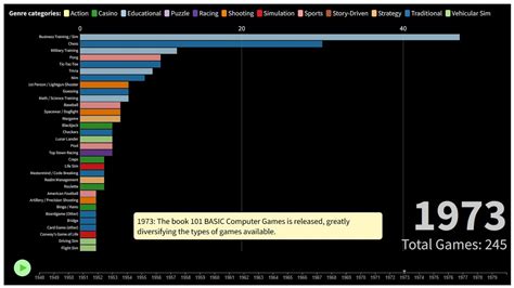 Image result for Video Games Examples