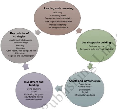 Development Local Scale Animation 的图像结果
