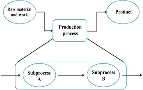 Image result for Progressive Conversion Model