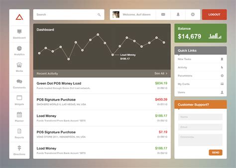 How to Get Free Admin 的图像结果