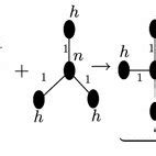 Image result for Additive Reaction Graph