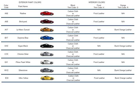Image result for Car Color Code Chart