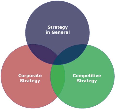Different Strategy 的图像结果