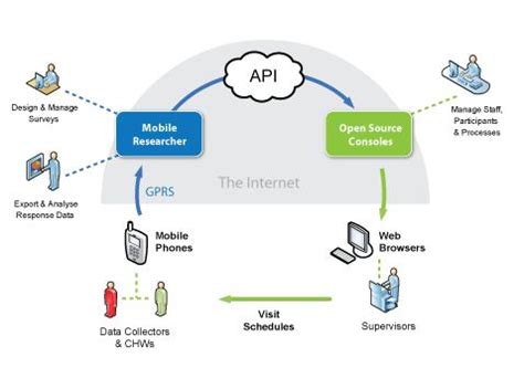 Image result for API Adalah Application Programming Interface