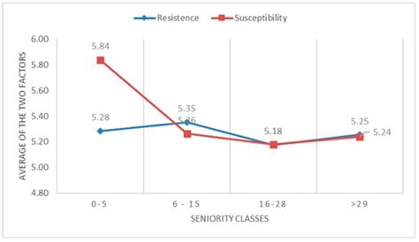 Healthcare | October-2 2024 - Browse Articles