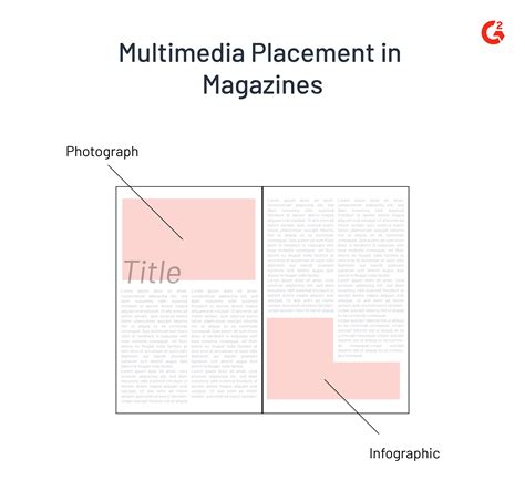 Image result for Magazine's Guide Layout