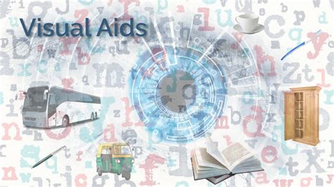 Image result for Visual Aids for Method