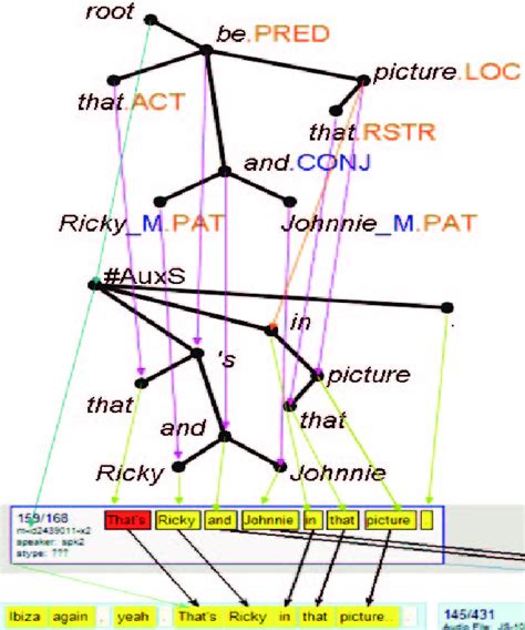 Image result for Annotation Syntax