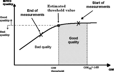 Image result for Variability in Time
