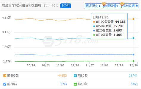 什么是seo关键词优化（seo长尾关键词优化）-8848SEO