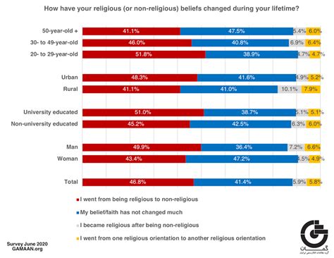 Iran’s census claims 99.5% of its population is Muslim. Our survey ...