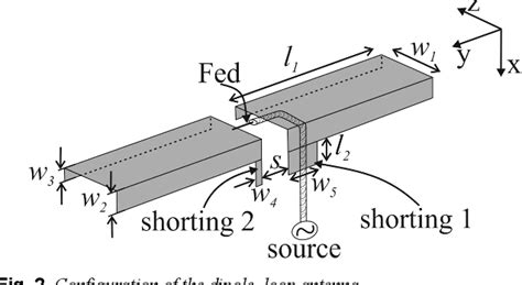 Image result for Box Loop Dipole Antenna