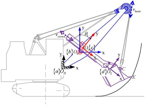 Digging Trajectory Optimization for Cable Shovel Robotic Excavation ...