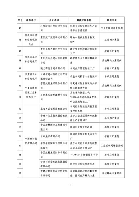 总投资约128亿，安徽公布22个建材相关重点项目计划_百年建筑网