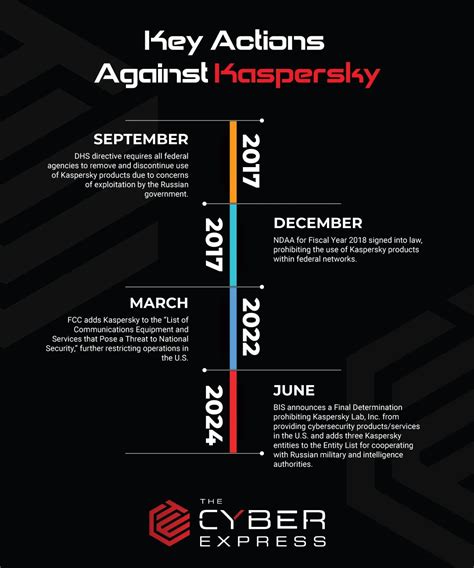 Image result for Express Scripts Cyber Hacker