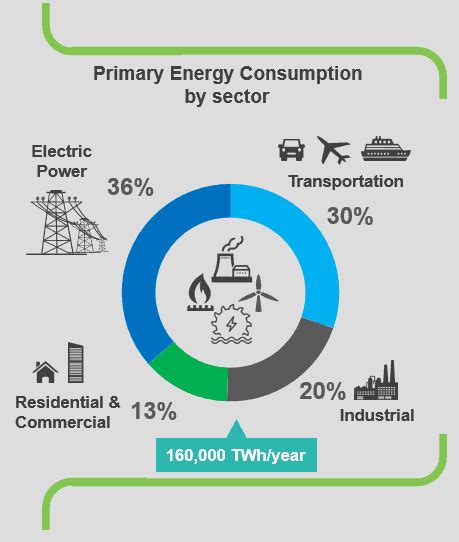 Primary Energy Examples 的图像结果