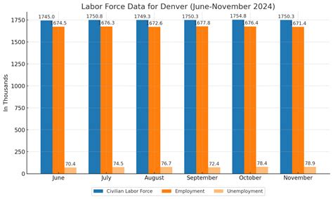 Denver Population 2025 - Key Demographic Trends and Insights - North ...