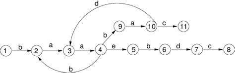 Image result for Labeled Graph