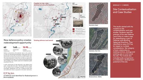 Group 1 | Master Plan Studio | CEPT - Portfolio