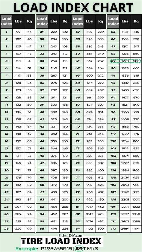 Tire Load Index: Tire Rating Chart – EDKNFQ