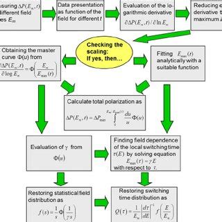 Image result for Dynamic Data Processing