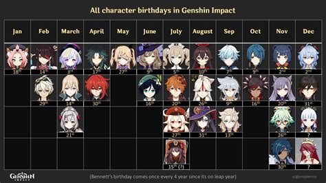 Genshin impact characters birthdays and zodiac signs - Horoscopeaz.com
