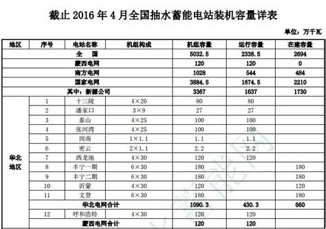 2021年12月份出厂水常规42项指标_上海城投水务（集团）有限公司供水分公司_上海城投水务（集团）有限公司
