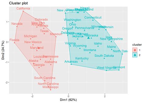 Data Clustering 的图像结果