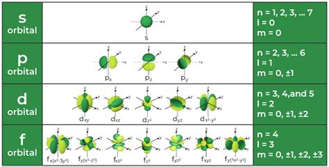 Understanding Quantum Numbers 的图像结果