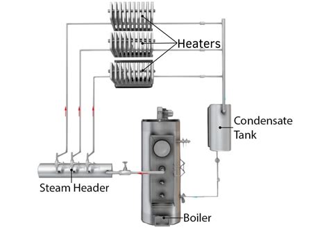 Boilers Explained - saVRee