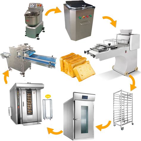 Bakery Machine 的图像结果