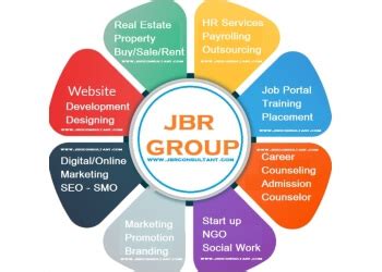 3 Best Recruitment Agencies in Bhopal - Expert Recommendations