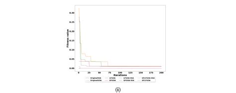 Hybrid Bio-Optimized Algorithms for Hyperparameter Tuning in Machine ...