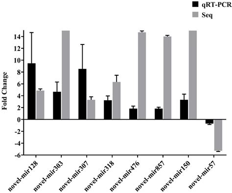 Identification and Expression Profiling of Circulating MicroRNAs in ...