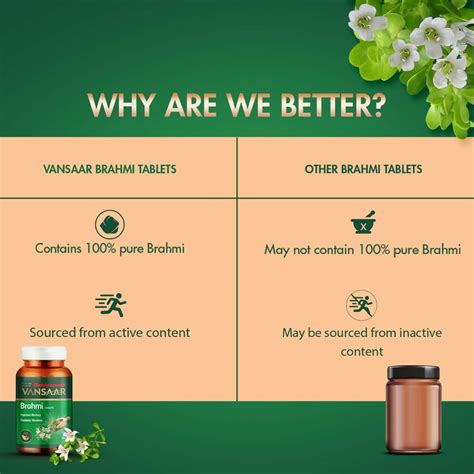 Buy VANSAAR BRAHMI TABLETS (FROM THE HOUSE OF BAIDYANATH) 60 TABLET ...