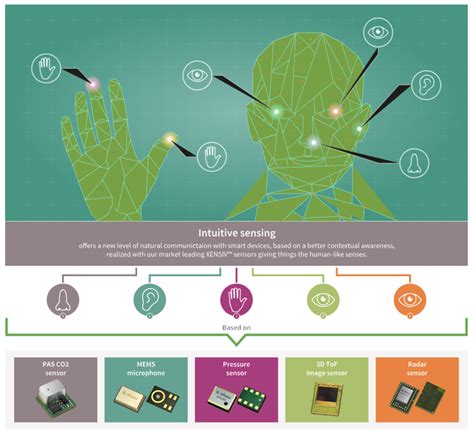 Intuitive Sensing Technology - Infineon Technologies | Mouser