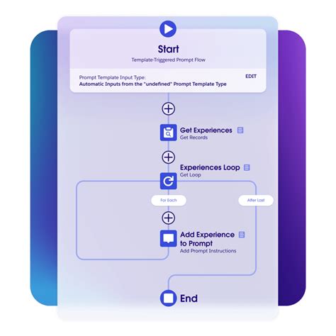 Come funziona Agentforce? | Salesforce