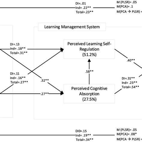 Image result for Tracking System Image in Learning Graph