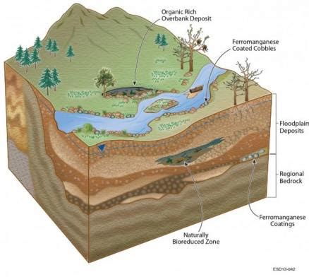 Image result for Subsurface Environment