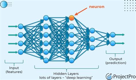 Image result for Advanced Deep Learning